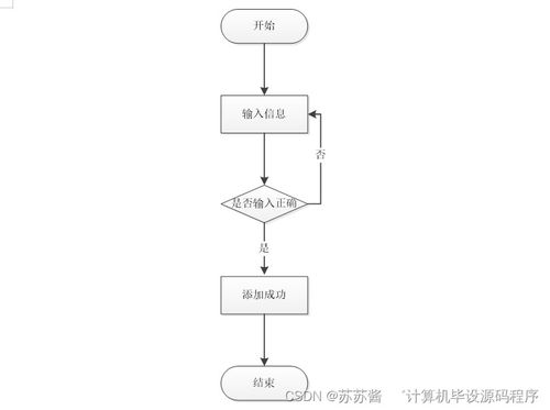 企業售后服務管理系統 開發、部署與應用服務全流程解析