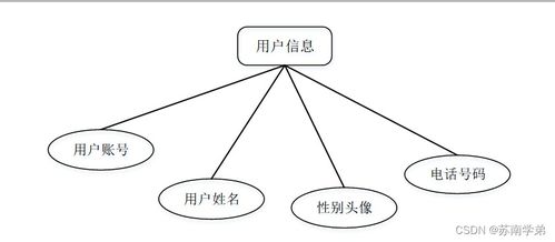基于SpringBoot的商品管理系統(tǒng)設(shè)計與實現(xiàn)